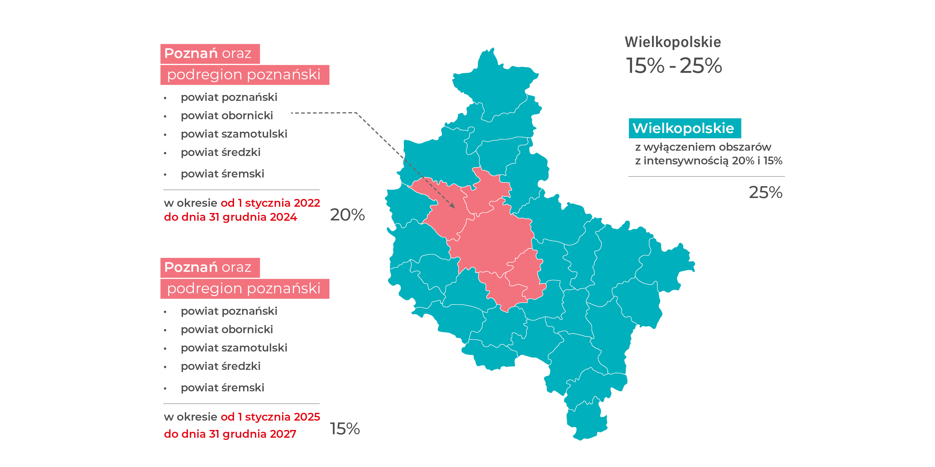 Grafika przedstawiająca mapę województwa wielkopolskiego podzielonego na podregiony i gminy. Poszczególne obszary zaznaczone kolorami. Mapa wskazuje na maksymalne intensywności wsparcia w następujących wysokościach: miasto Poznań oraz podregionu poznańskiego (tj. powiat poznański, obornicki, szamotulski, średzki, śremski) – 20% w okresie od dnia 1 stycznia 2022 r. do dnia 31 grudnia 2024 r. i 15% w okresie od dnia 1 stycznia 2025 r. do dnia 31 grudnia 2027 r. oraz dla pozostałego obszaru województwa niezależnie od okresu – 25%. Grafika przedstawiająca mapę województwa wielkopolskiego podzielonego na podregiony i gminy. Poszczególne obszary zaznaczone kolorami. Mapa wskazuje na maksymalne intensywności wsparcia w następujących wysokościach: miasto Poznań oraz podregionu poznańskiego (tj. powiat poznański, obornicki, szamotulski, średzki, śremski) – 20% w okresie od dnia 1 stycznia 2022 r. do dnia 31 grudnia 2024 r. i 15% w okresie od dnia 1 stycznia 2025 r. do dnia 31 grudnia 2027 r. oraz dla pozostałego obszaru województwa niezależnie od okresu – 25%.