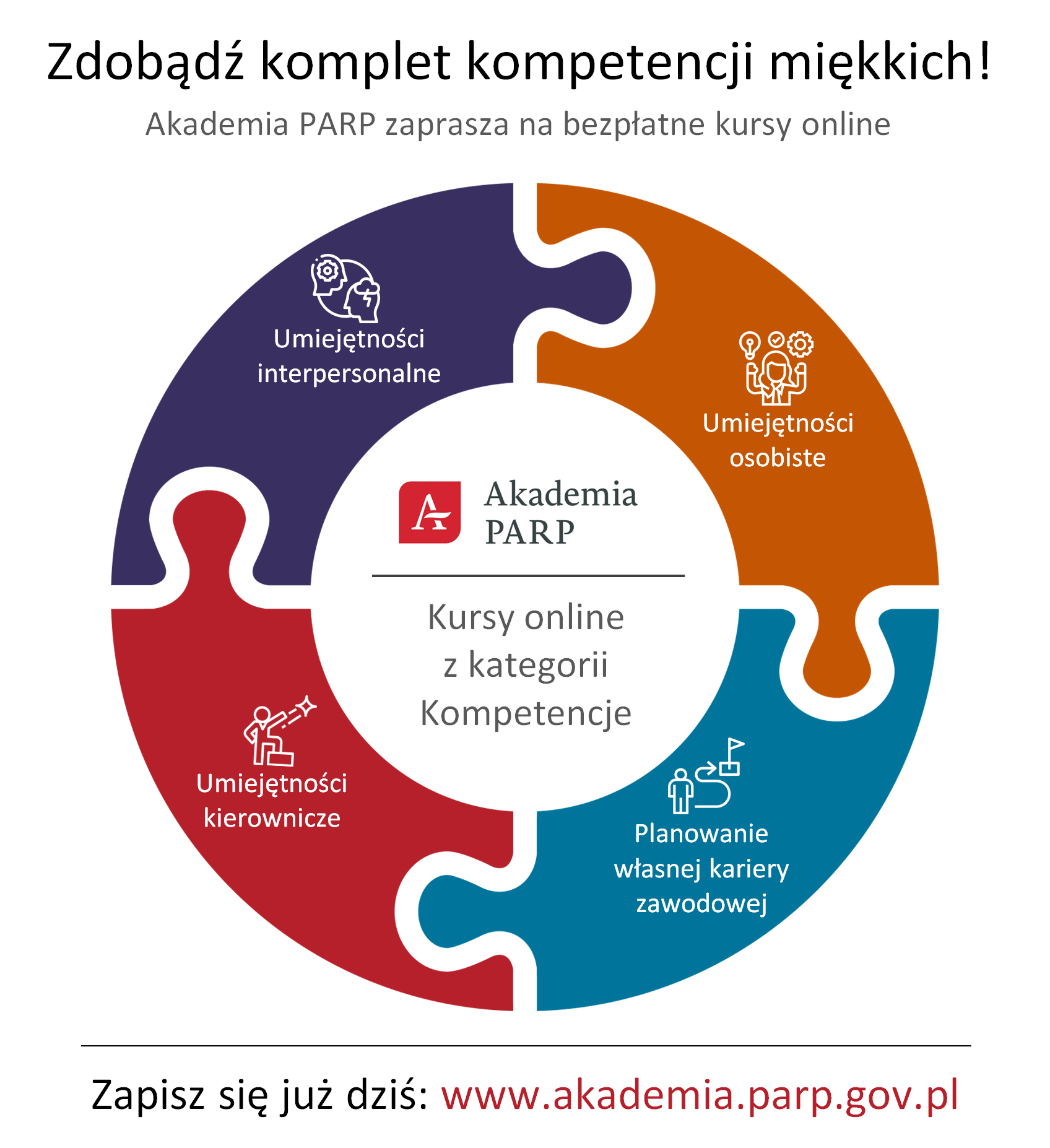 Zdobądź komplet kompetencji miękkich! Akademia PARP zaprasza na bezpłatne kursy online: umiejętności interpersonalne, umiejętności osobiste, umiejętności kierownicze, planowanie własnej kariery zawodowej. Zapisz się już dziś: www.akademia.parp.gov.pl