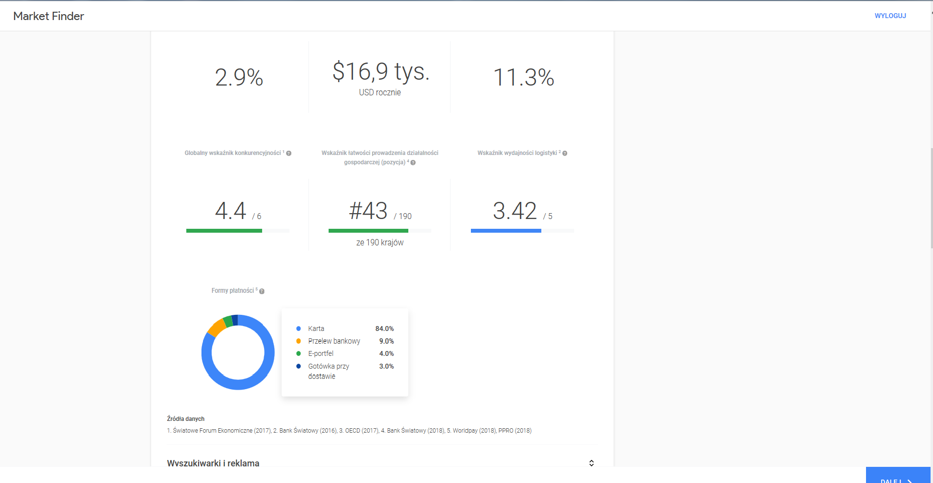 Wygląd aplikacji Market Finder