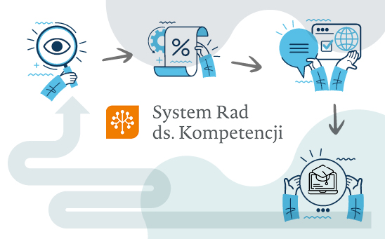 Zadania Sektorowych Rad ds. Kompetencji
