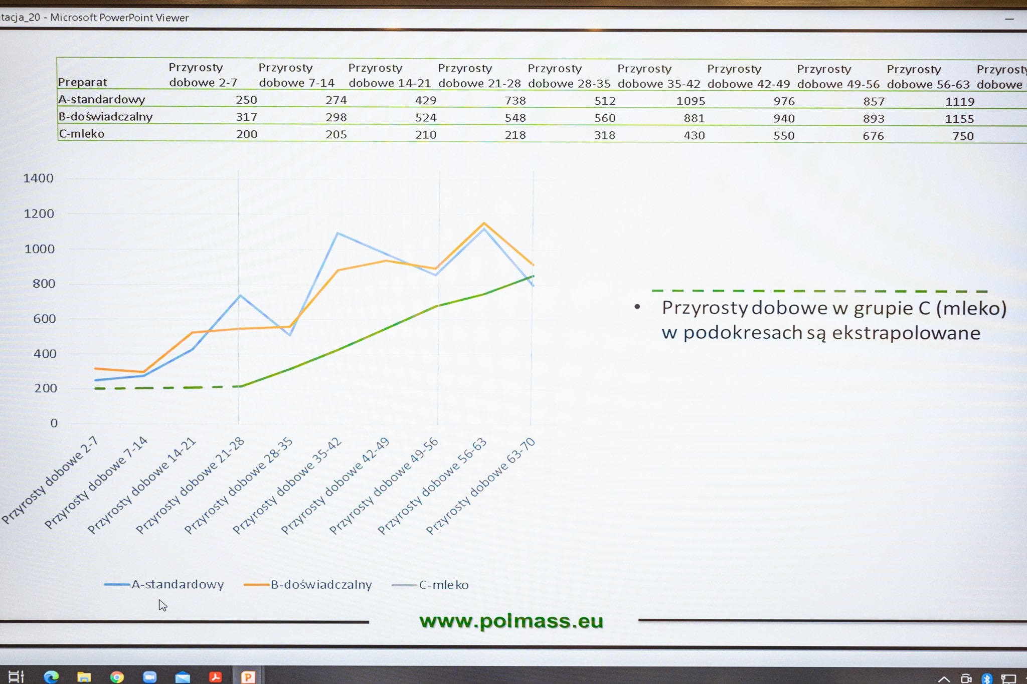 Zdjęcie przedstwia wykres 